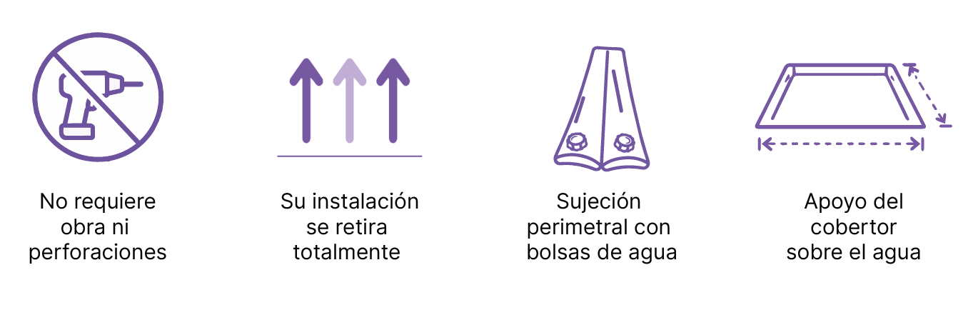 características del acuacober s