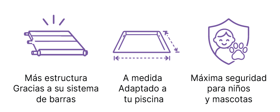 iconos características del acuacober i