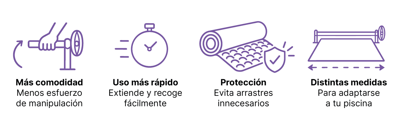 caracter&iacute;sticas de enrolladores