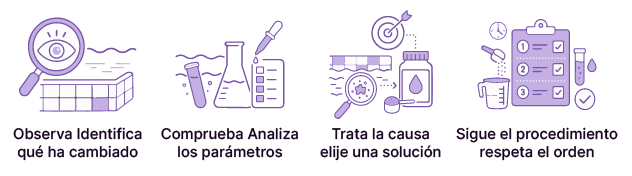 Antes de utilizar un tratamiento de farmacia