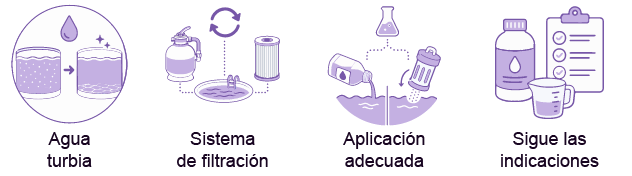 antes_de_utilizar_el_floculante