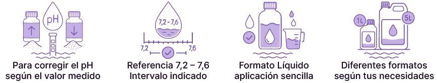 claves para elegir tu regulador