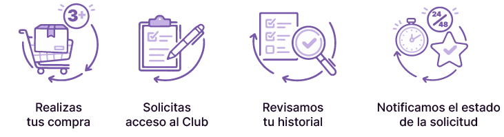 Requisitos para activar las ventajas del club Telepiscinas