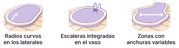 Formas de piscinas prefabricadas o poliéster