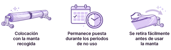 como se utiliza una funda para enrollador de manta térmica 