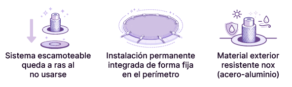 Diferencias entre tornillos Anclajes para cobertores de invierno