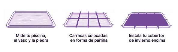 Cómo saber cuántas carracas tensoras necesitas realmente