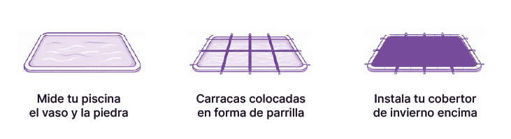 Cómo saber cuántas carracas tensoras necesitas realmente