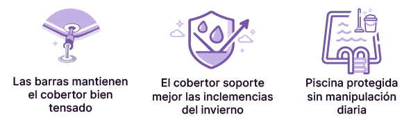 Como se utiliza un cobertor Invercober Duo